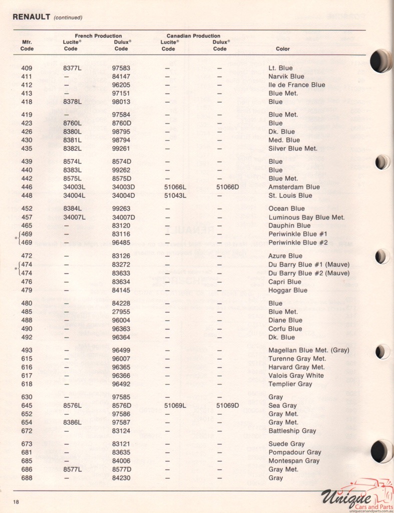 1971 Renault Paint Charts DuPont 2